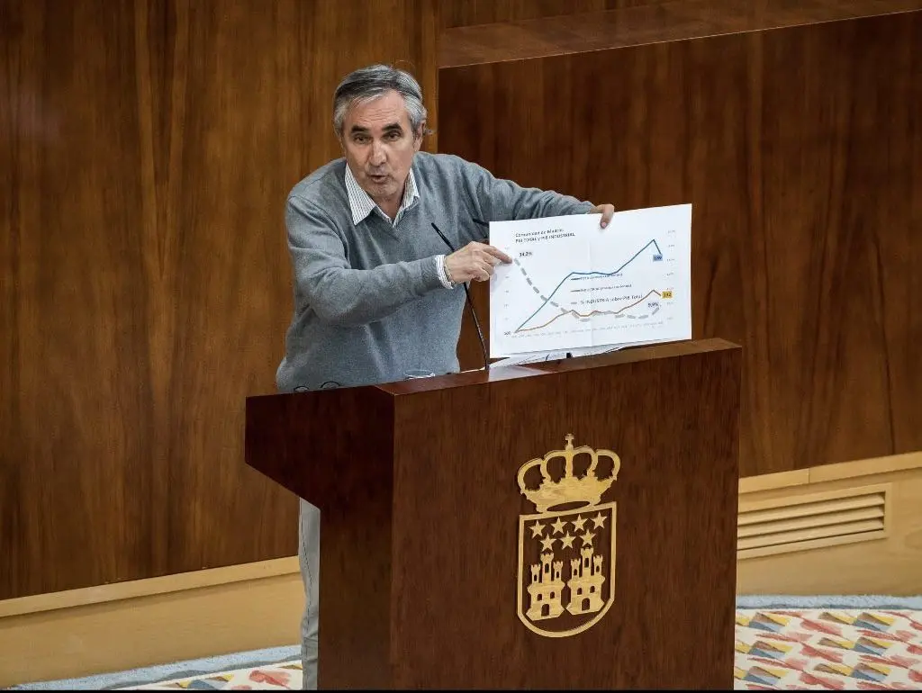Eduardo Gutiérrez Benito